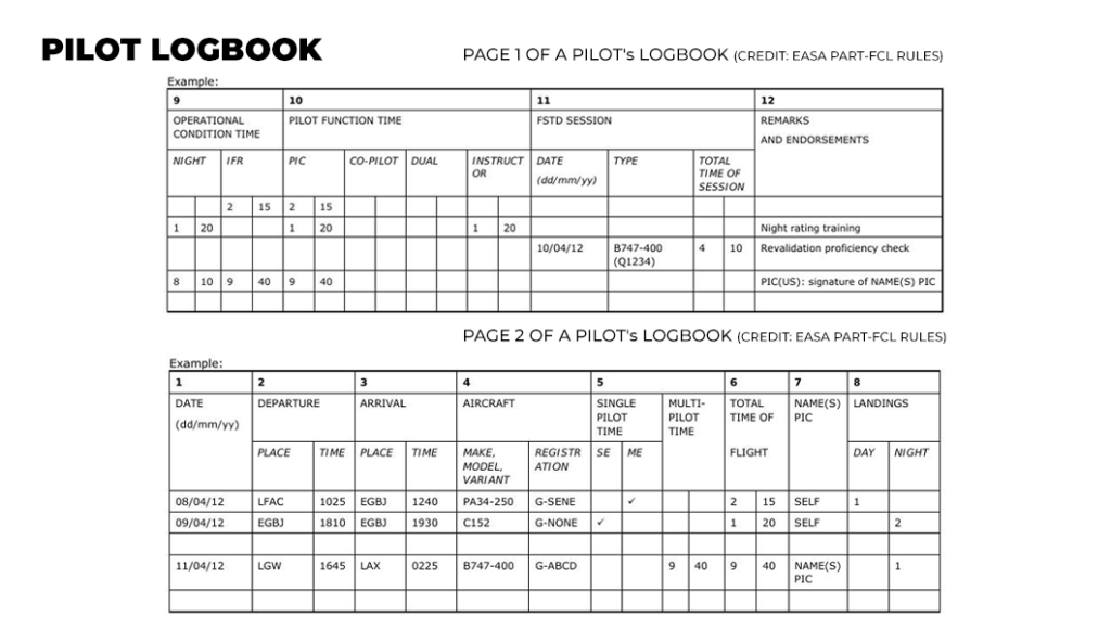 Pilot training flying hours DGCA CPL India