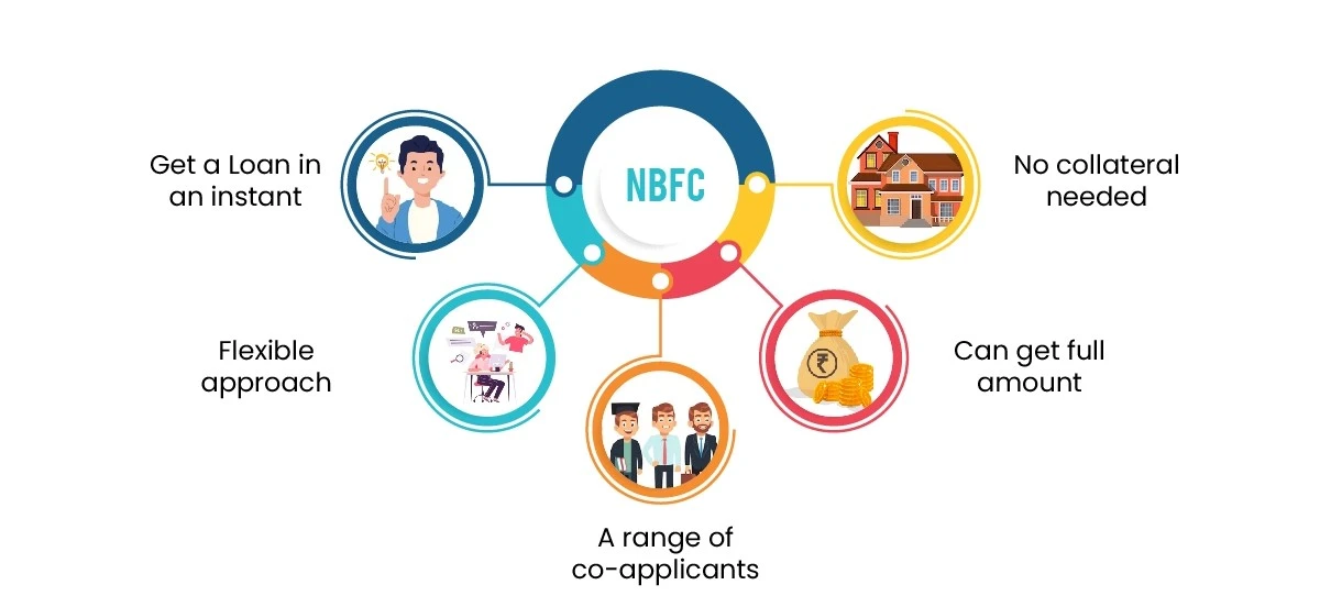 Benefits of NBFC loans for pilot training